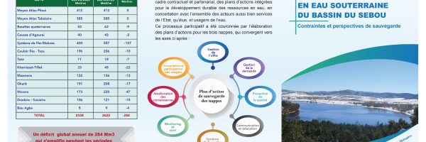 Ressources en eau souterraines du bassin du Sebou 2024-pdf_page-0001